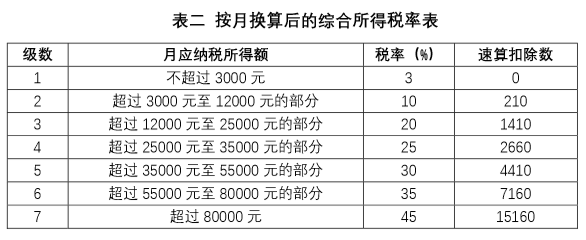疫情之下2020年终奖当年发和次年发有啥区别？
