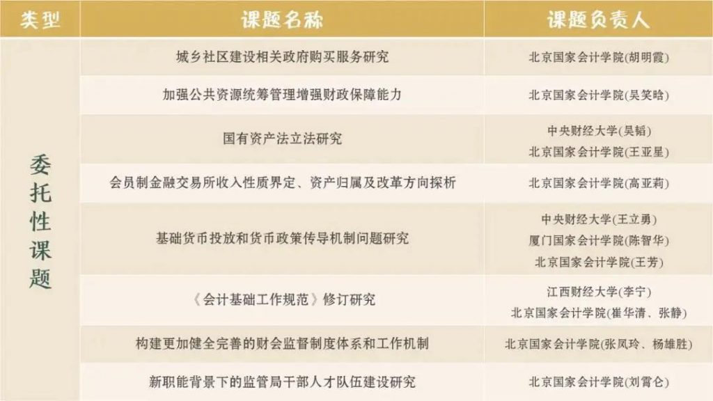 再担重任！学院承担8项部省共建联合研究课题