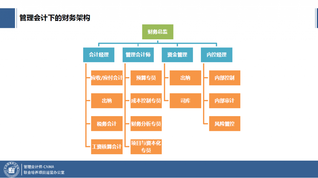 等我升职了,再来考管理会计师吧!