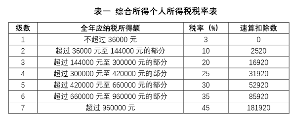 疫情之下2020年终奖当年发和次年发有啥区别？