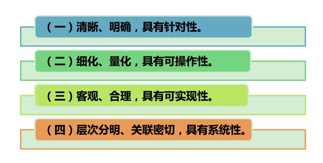 核心绩效指标研究123