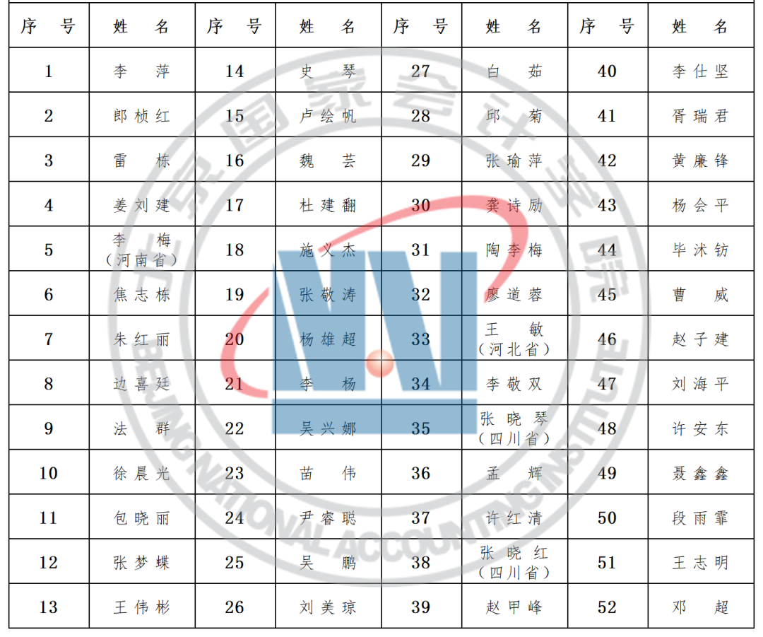 2022年北京国家会计学院绩效评价统一考试成绩公告