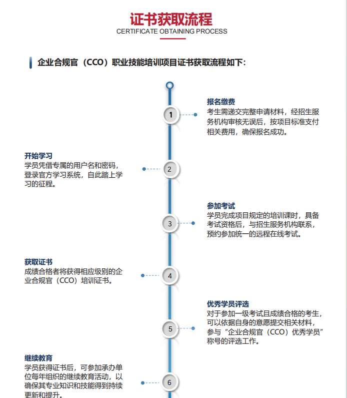 人力资源和社会保障部能力建设中心企业合规官招生简章