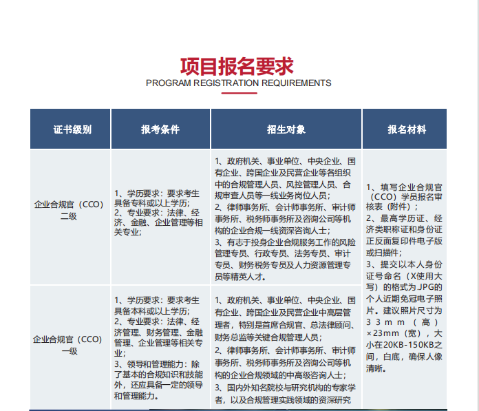 人力资源和社会保障部能力建设中心企业合规官招生简章