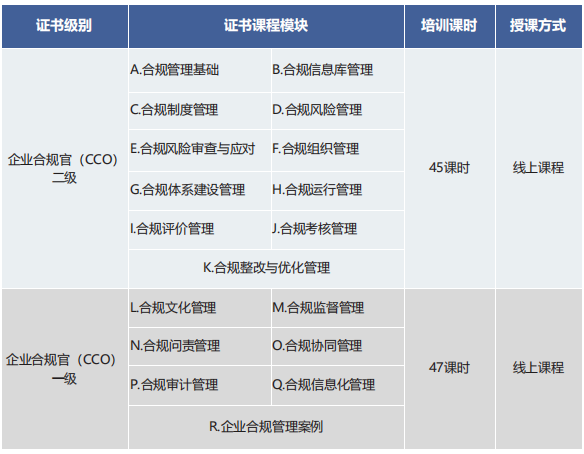 人力资源和社会保障部能力建设中心企业合规官招生简章