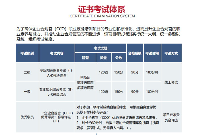 人力资源和社会保障部能力建设中心企业合规官招生简章