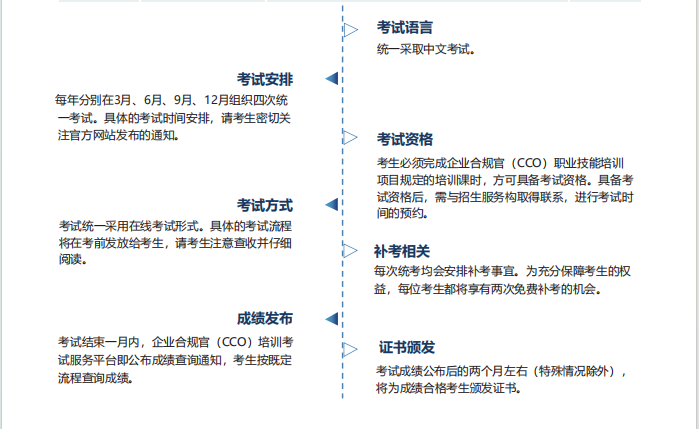 人力资源和社会保障部能力建设中心企业合规官招生简章